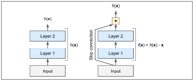 Resnet Actual Combat Tensorflow2 Version X Resnet50 Image Vrogue